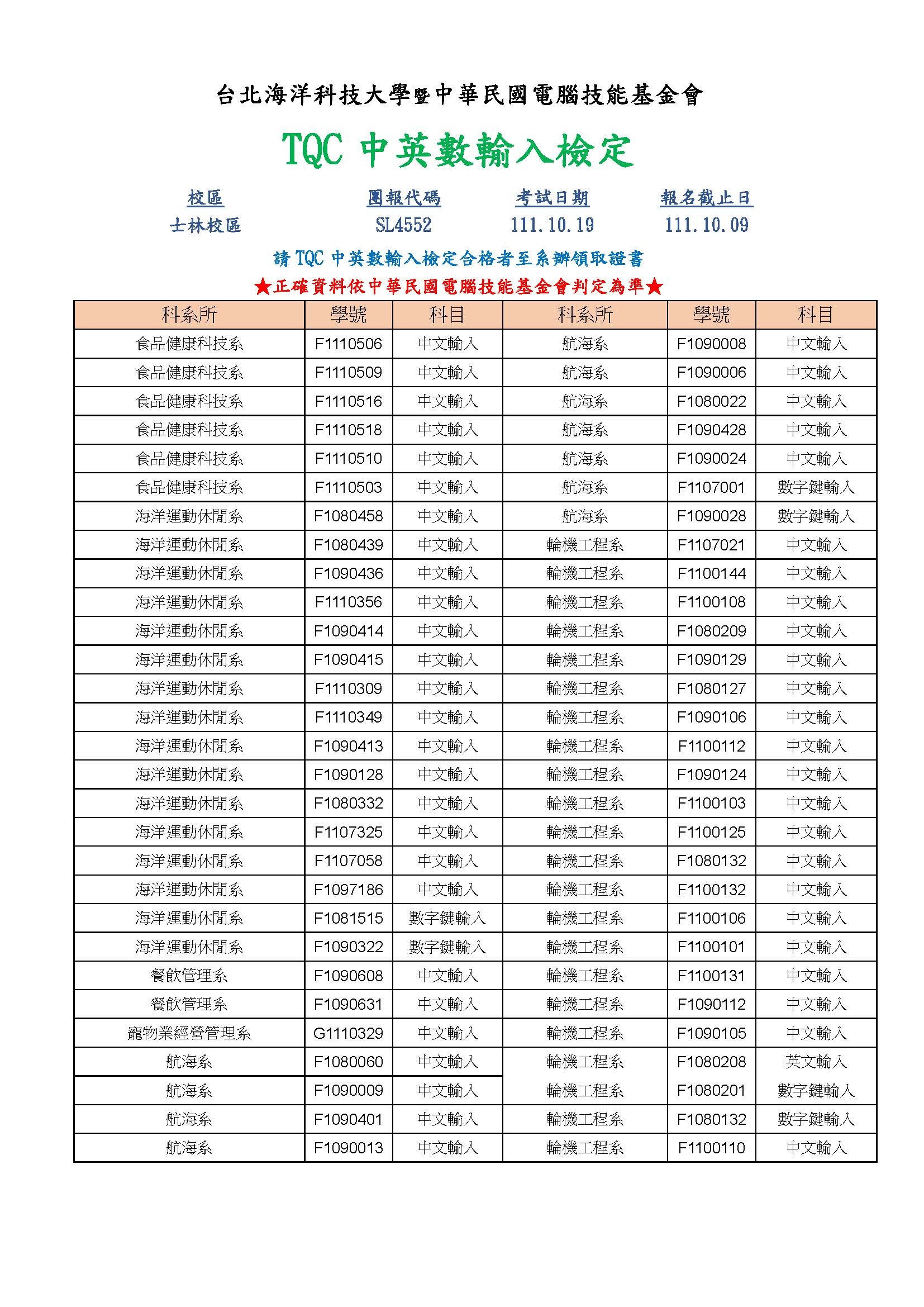 111-1 TQC打字檢定合格名單-士林