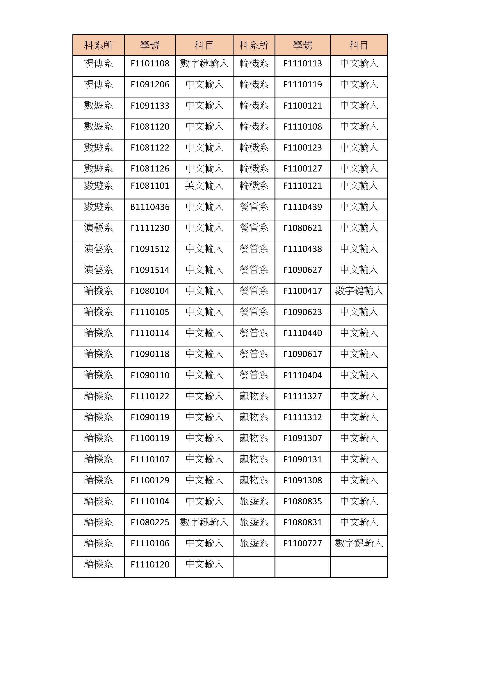 111-2 打字合格名單-2