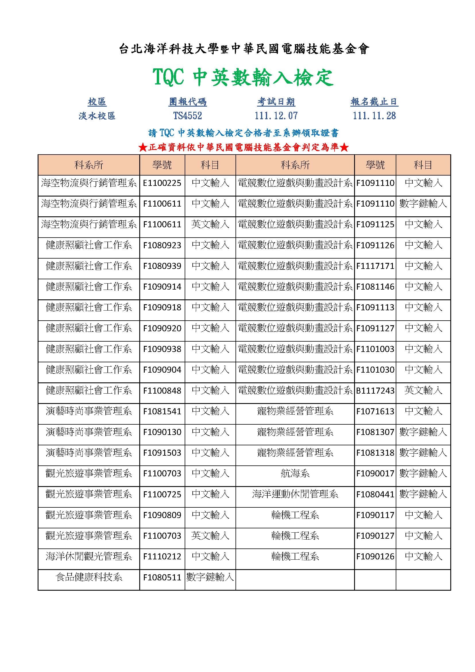 111-1 TQC打字檢定-淡水合格名單