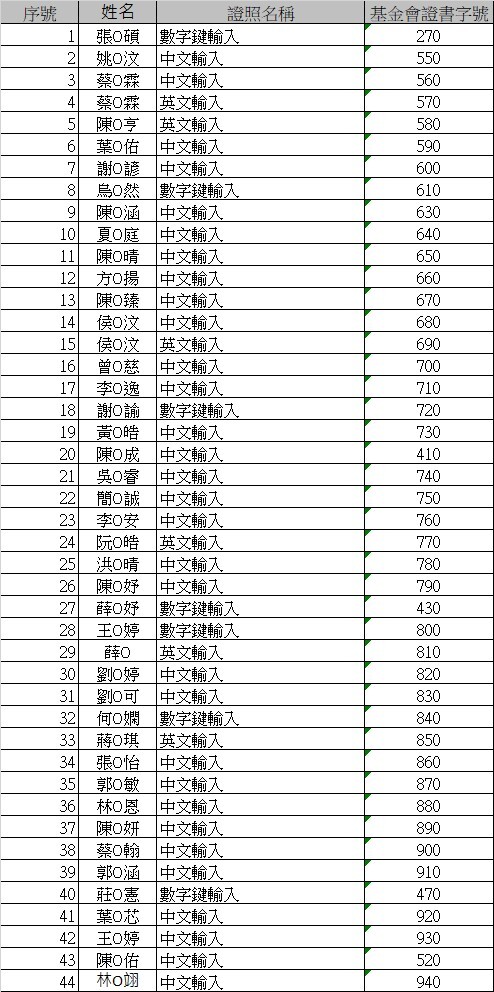 113.05.15.淡水校區考場名單