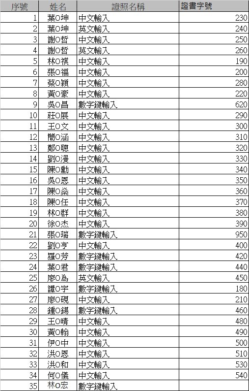 113.05.08. 士林校區考場