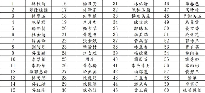 114學年度樂齡大學學員名單圖片